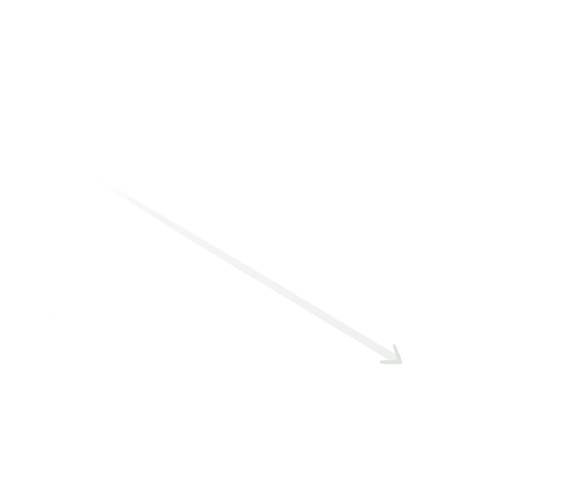 Grasshopper Sparrow Population Decline Chart